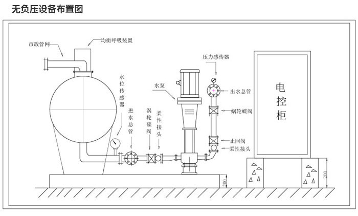 青岛聚邦节能无负压供水设备